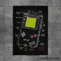 Gameboy plan Gameboy plan