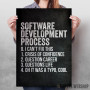 Software Development Software Development
