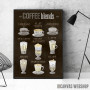 Coffee Blends All