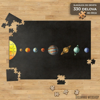 Slagalica Planete sunčevog sistema