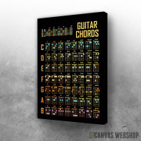 Slika Akordi na gitari