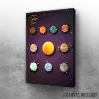 Slika Planete Sunčevog sistema