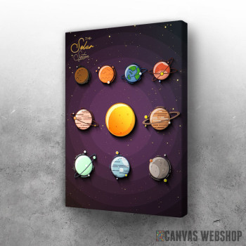 Slika Planete Sunčevog sistema