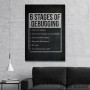Slika 6 Stages Of Debugging
